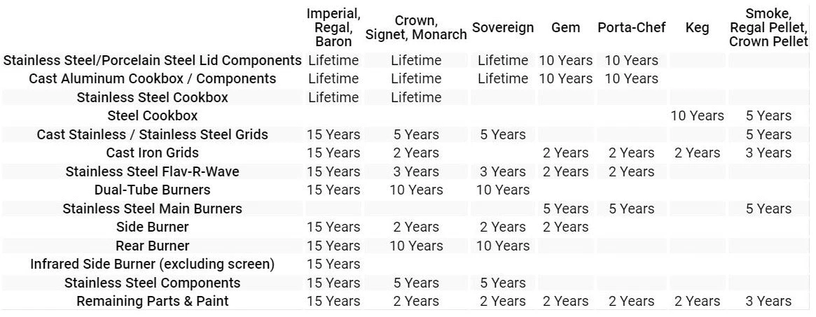 Broil King Crown 320 PRO 5 Broil King Crown 320 PRO - Image 3