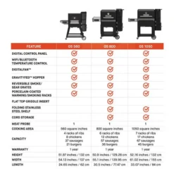 Masterbuilt Gravity Series 800 Digital Charcoal Grill & Smoker -BBQ Equipment MB Comparison Chart 1000x1000 01 700x 3f27c974 b782 49be 8297 082d9571d4f4