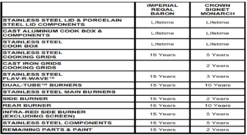 Broil King Monarch 390 -BBQ Equipment Screenshot 1 942ccb21 6962 44eb b276 13283f099250